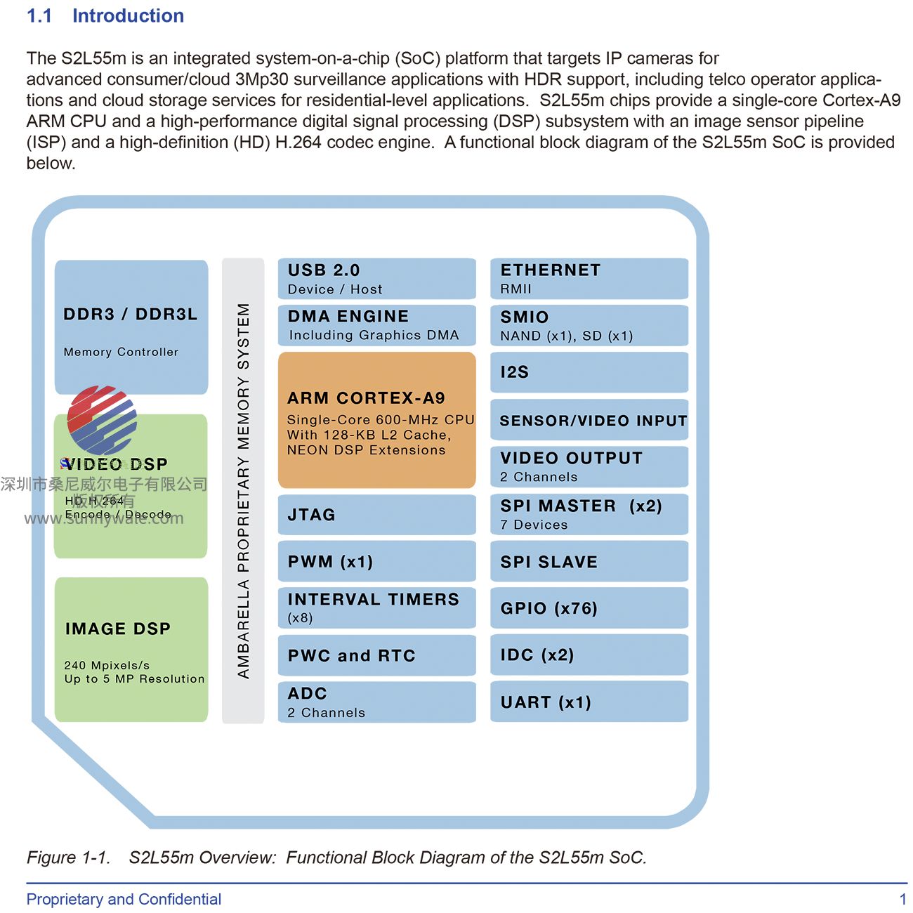 S2L55M-A2-RH, 安霸Ambarella集成系统芯片平台SoC，进阶型网络监控摄像机IP， 摄像机600Mhz ARM， Cortex-A9 CPU， 高性能数字信号处理(DSP)子系统、图像传感器管道(ISP)， 高清H.264编解码引擎