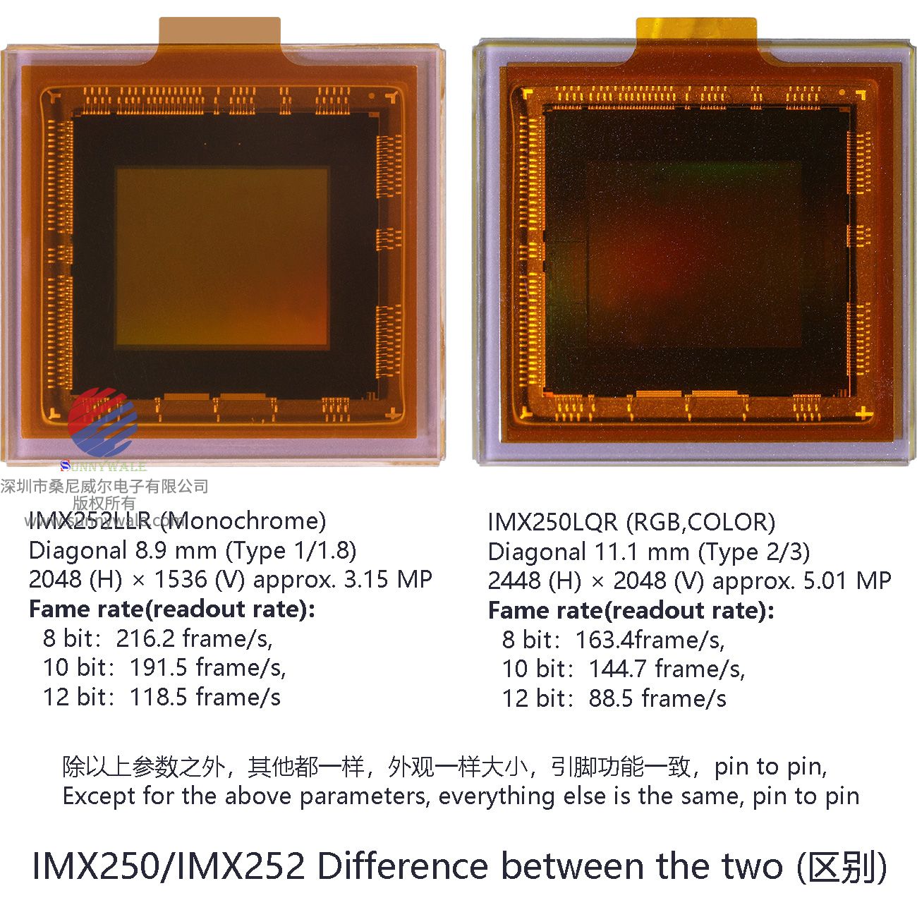 IMX250和IMX252的区别