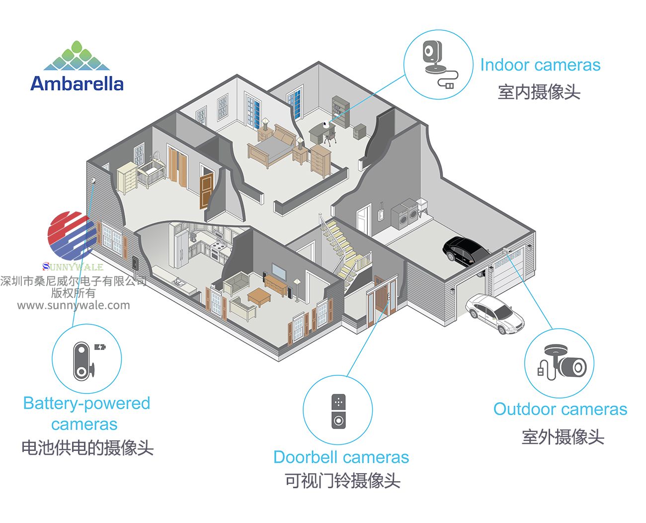 S6L22M文档使用手册