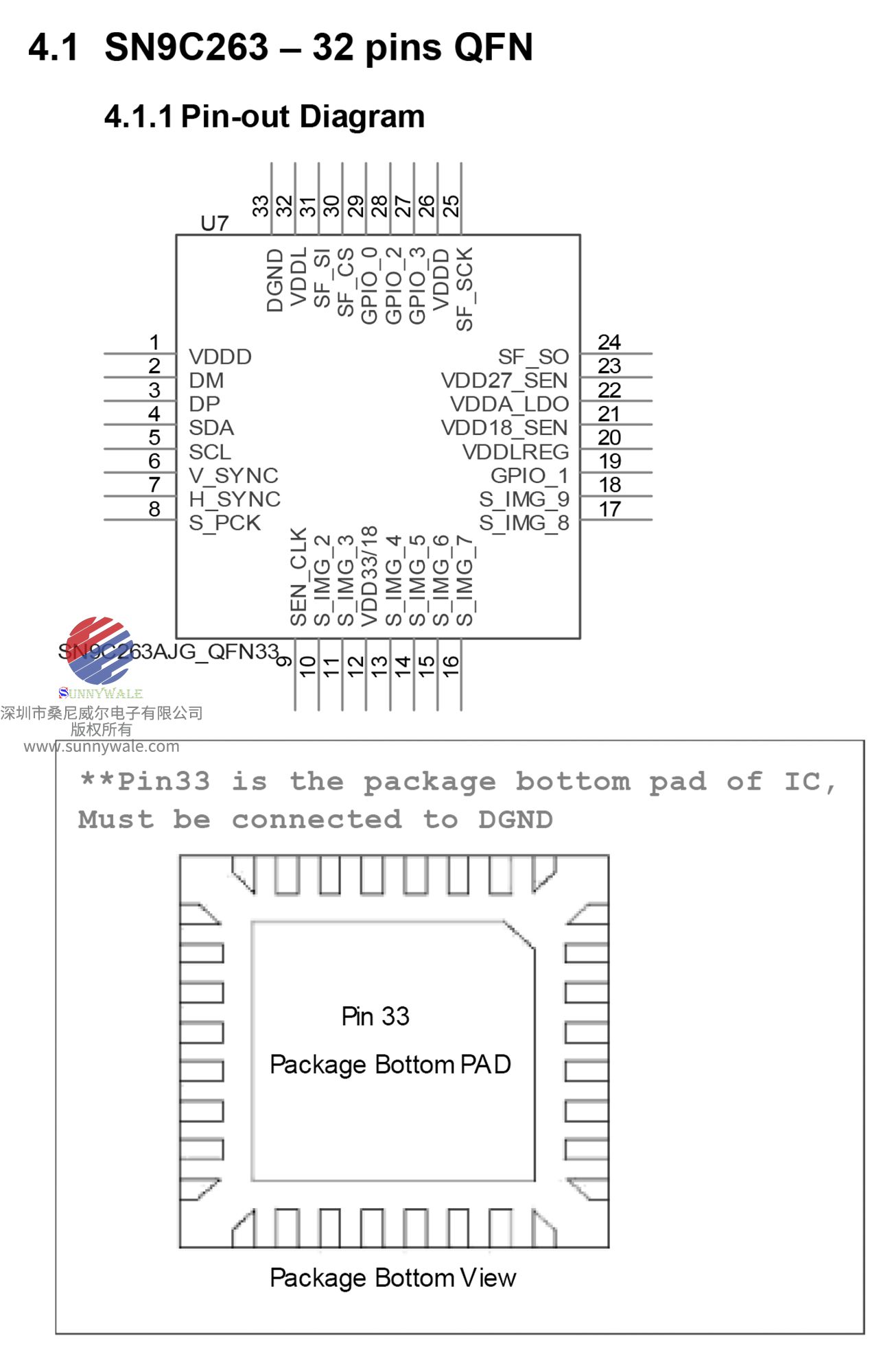 SONIX兼容USB1.1